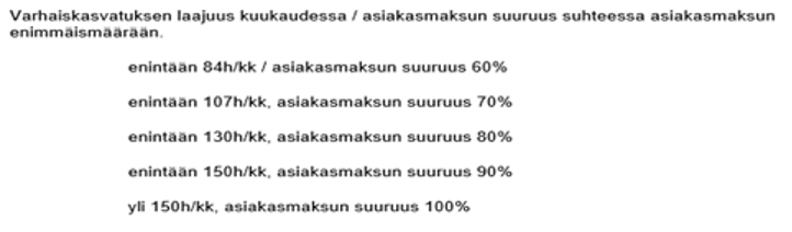 Varhaiskasvatuksen laajuus kuukaudessa/asiakasmaksun suuruus suhteessa asiakasmaksun enimmäismäärään.